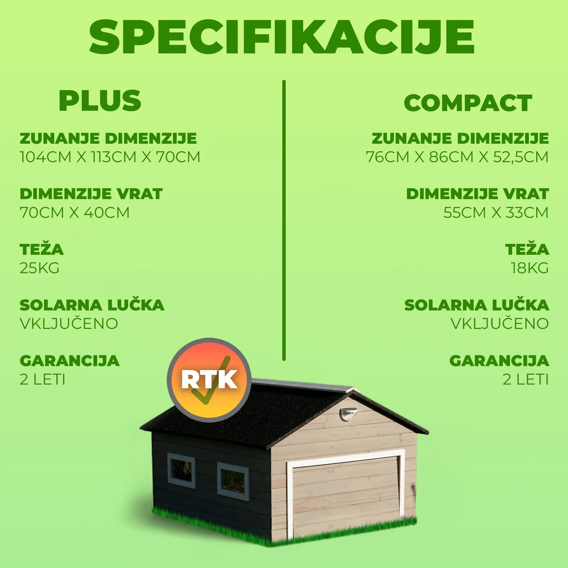 My Robot Home Plus - Avtomatska Garaža - Exact Designs
